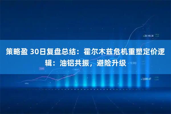 策略盈 30日复盘总结：霍尔木兹危机重塑定价逻辑：油铝共振，避险升级