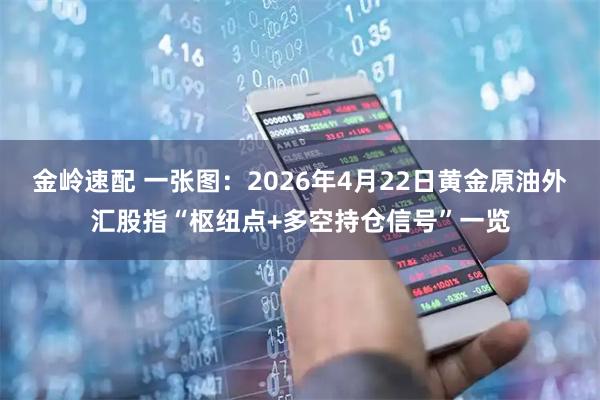 金岭速配 一张图：2026年4月22日黄金原油外汇股指“枢纽点+多空持仓信号”一览
